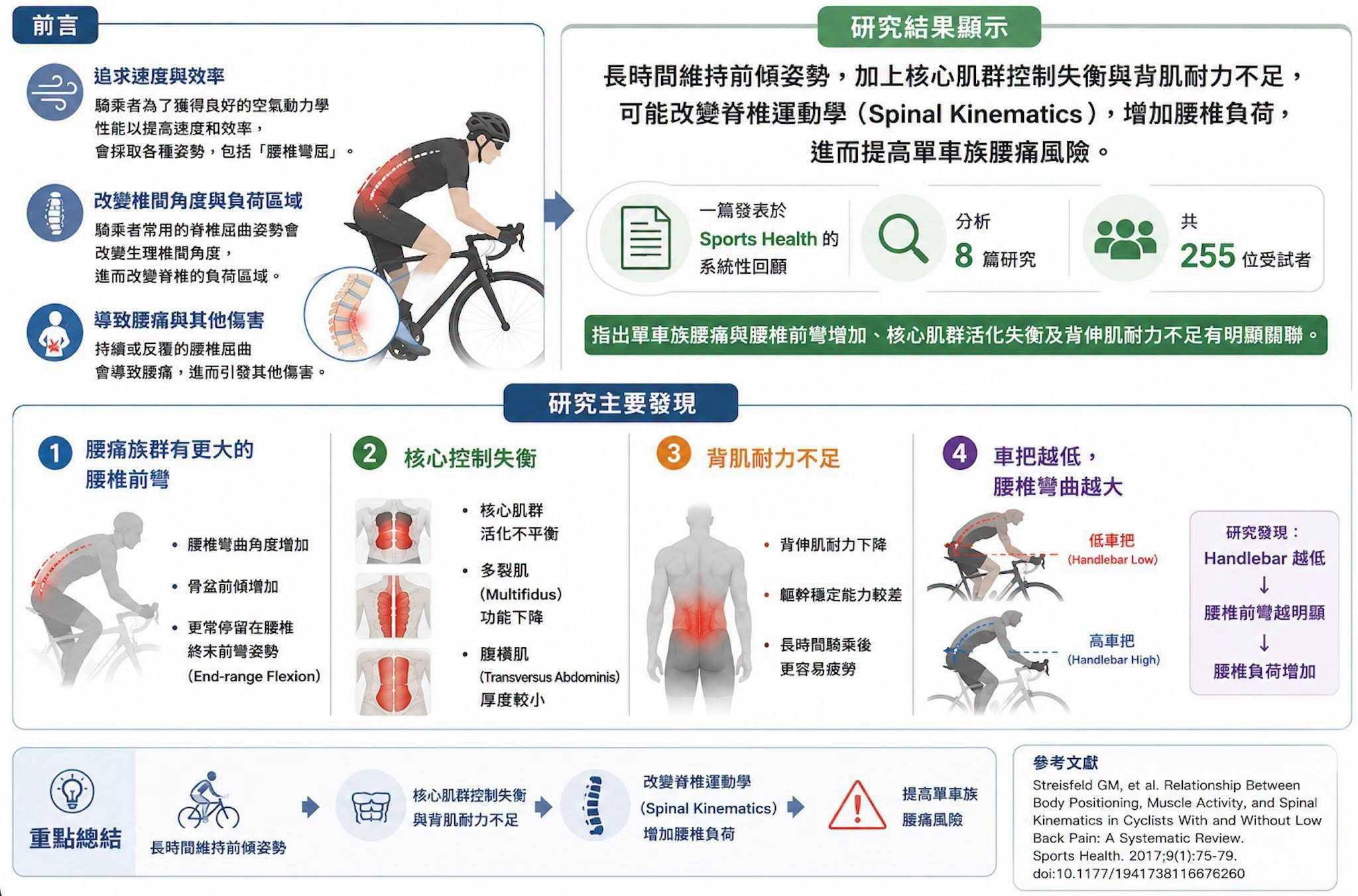 騎車越騎越腰痠？讓你提早下車的，總是腰痛？-2